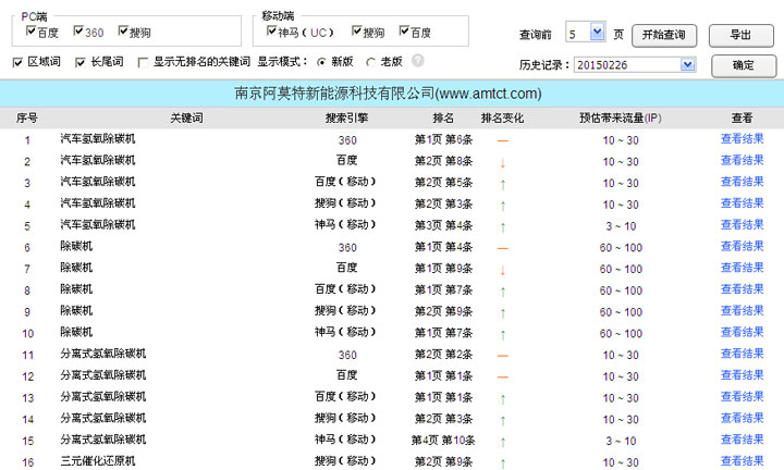 網(wǎng)絡營銷案例：奧美通為阿莫特新能源每年節(jié)省18萬網(wǎng)絡推廣費用